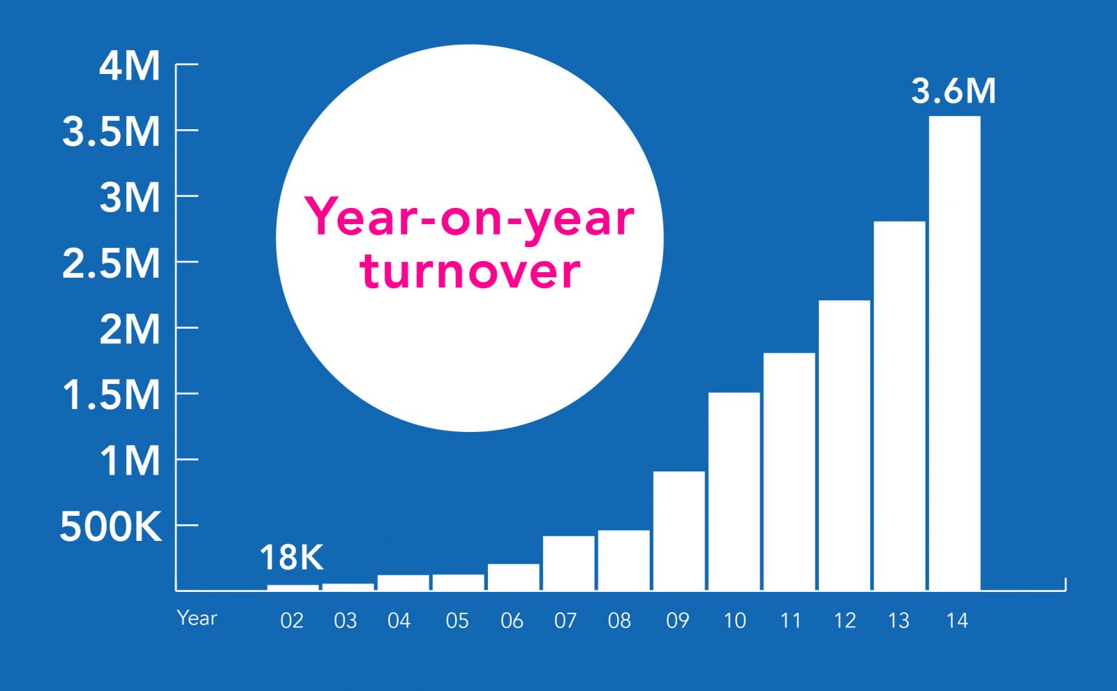 DJS Research Ltd Increases Its Turnover by 26%